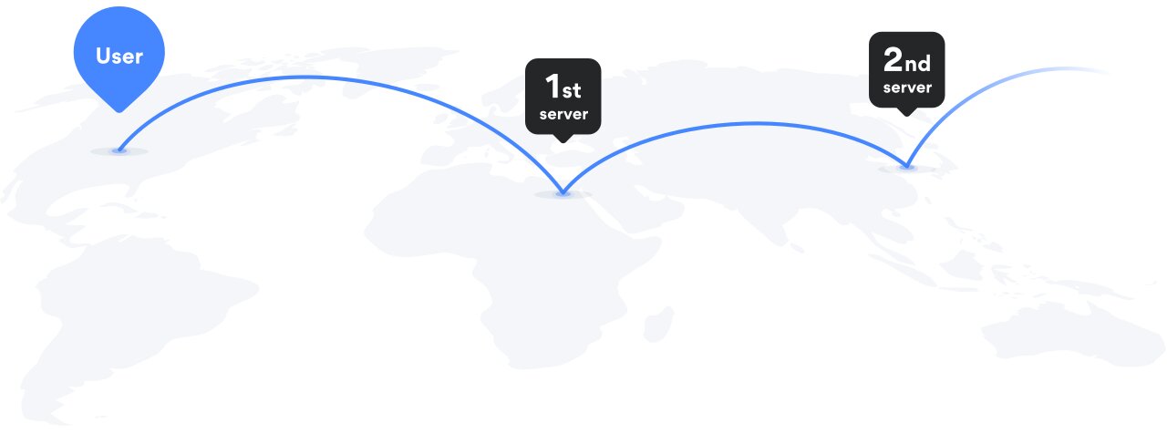 NordVPN Double VPN