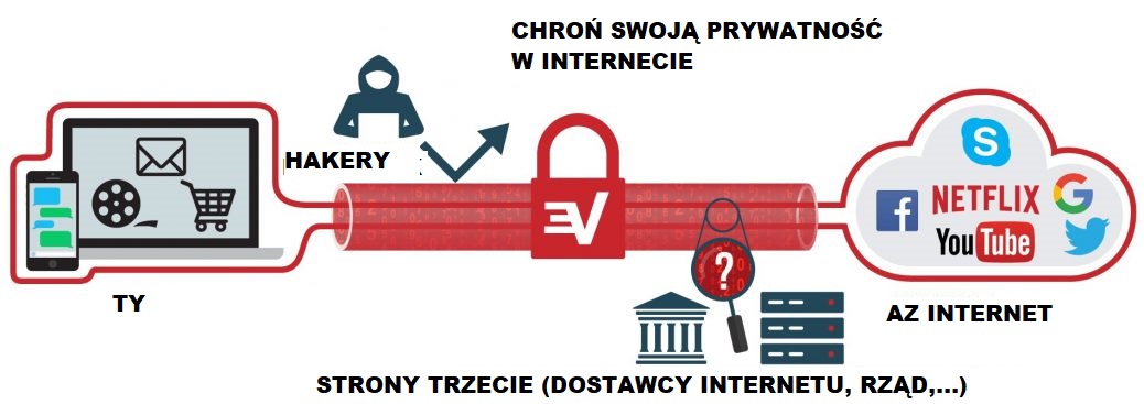 VPN Polska