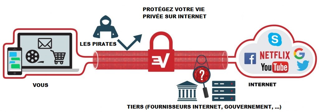 VPN France