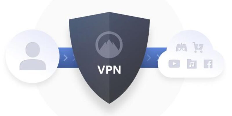 Hogyan működik egy VPN